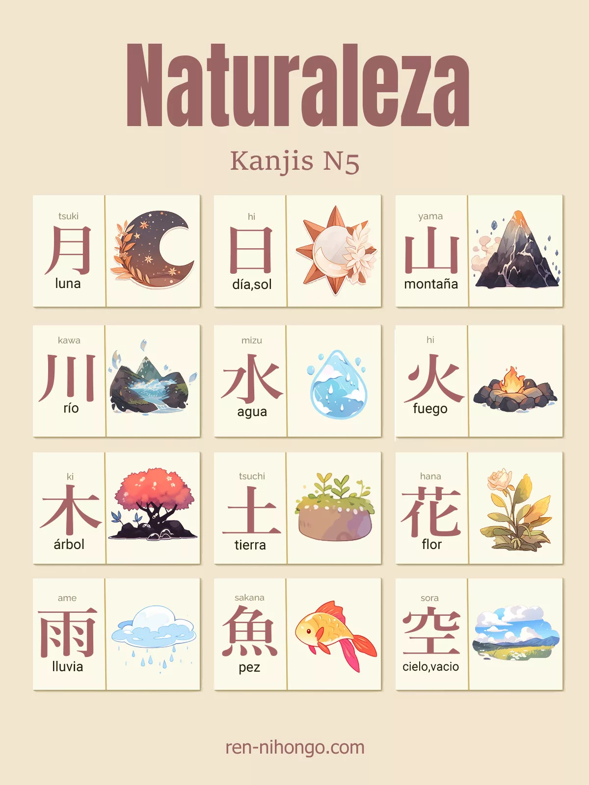 Kanjis N5 de naturaleza