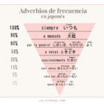 Adverbios de frecuencia en japones