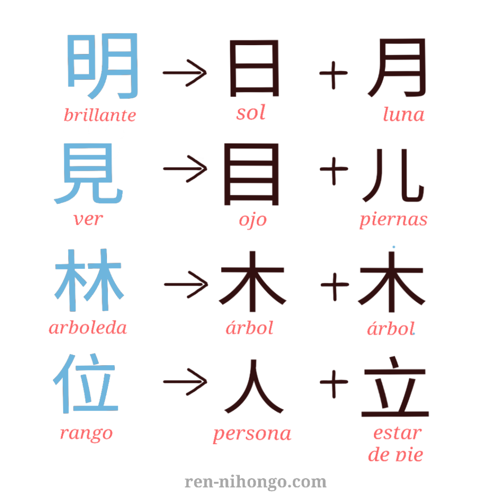 Kanji de origen compuesto ideográfico